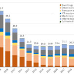 Greek Economy 2025: Recovery, Innovation, and Challenges Ahead