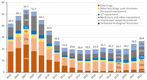 Greek Economy 2025: Recovery, Innovation, and Challenges Ahead